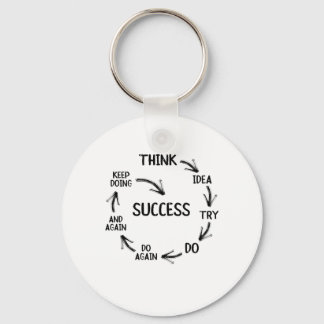 Porte-clés Ratio de motivation mindset mentor coach teacher