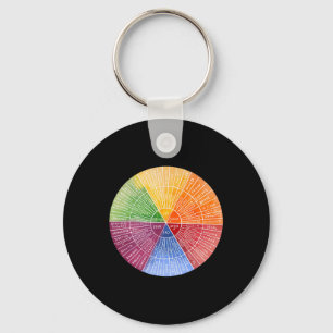 Porte-clés Roue des sentiments Graphique d'émotion Thérapie S