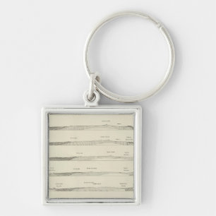 Porte-clés Section de la structure dans les monts Uinta