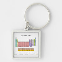 Tableau périodique