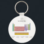 Porte-clés Tableau périodique<br><div class="desc">"tableau périodique",  périodique,  tableau,  science,  chimie,  chem,  physique,  éléments,  éléments,  métaux,  "non métaux",  groupes,  science,  science,  éducation,  geek,  nerd,  geek,  nerdy,  coloré,  arc-en-ciel,  pastel,  multicolore,  "professeur de sciences",  "ressources éducatives",  "ressources éducatives",  chimiste,  physicien,  connaissances,  étudiants,  scientifique, </div>