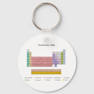 Porte-clés Tableau périodique