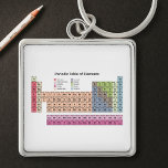 Porte-clés Tableau périodique des éléments en blanc<br><div class="desc">Ce porte-clés est un rappel à emporter partout avec vous et pourrait être utilisé par un passionné de sciences ou un professeur de chimie. Cela pourrait être un excellent cadeau pour la rentrée scolaire.</div>