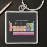 Porte-clés Tableau périodique des éléments en noir<br><div class="desc">Pour réviser vos cours,  ce porte-clés noir peut être emporté partout avec vous. Il comprend le tableau périodique des éléments aux couleurs pastel avec ses 118 éléments.</div>