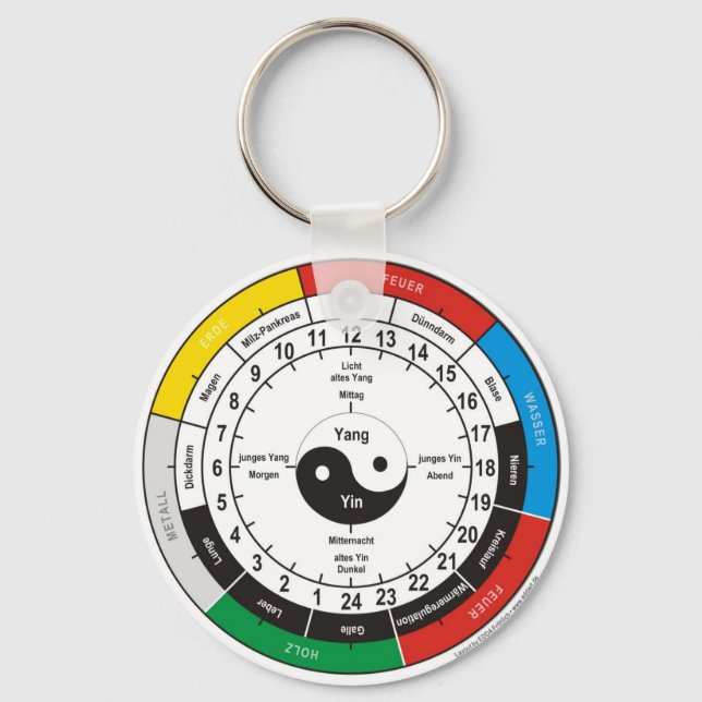 Porte-clés TCM Organuhr / horloge d'organe (Recto)