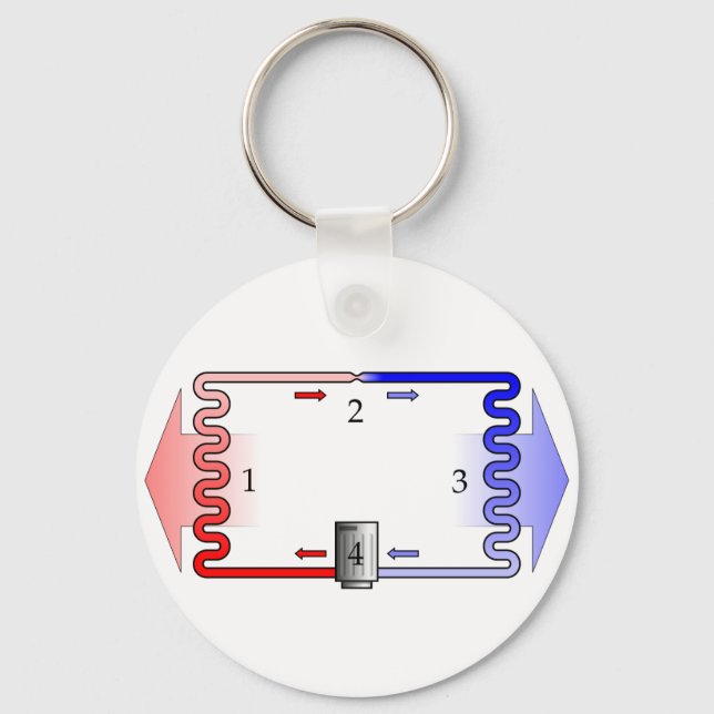 Porte-clés Théorie du CVC en bref (Recto)