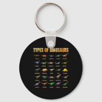 Types De Dinosaures - Identification Dino - Rex Di