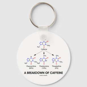 Porte-clés Une dégradation de caféine (molécules chimiques