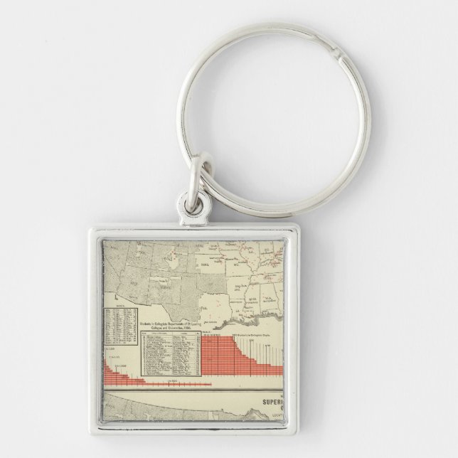 Porte-clés Universités, collèges (Devant)