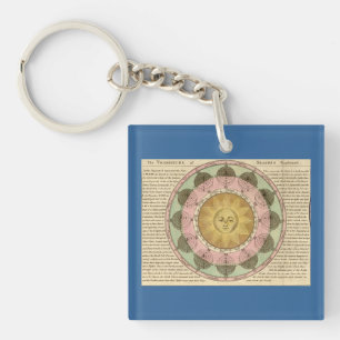Porte-clés Vicissitude of Seasons Expliqué - Carte détaillée