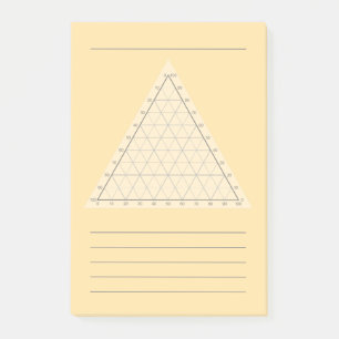 Post-It de note scientifique - Diagramme ternaire