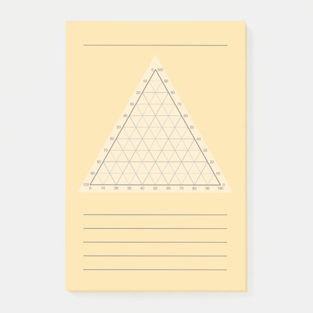 Post-It de note scientifique - Diagramme ternaire  (Devant)