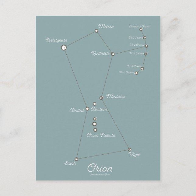Postale Carte astronomique de la nébuleuse d'Orion (Devant)
