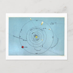 Postale Carte astronomique vintage des orbites planétaires