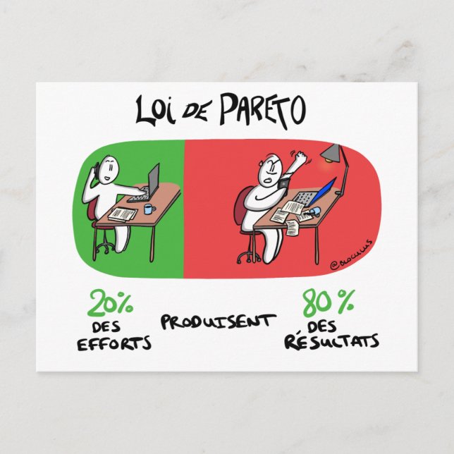 Postale Carte coaching "Loi de Pareto" (Devant)