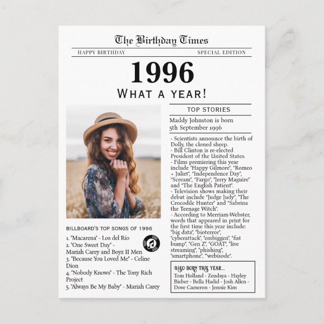 Postale Carte d'anniversaire du journal 1996 (Devant)