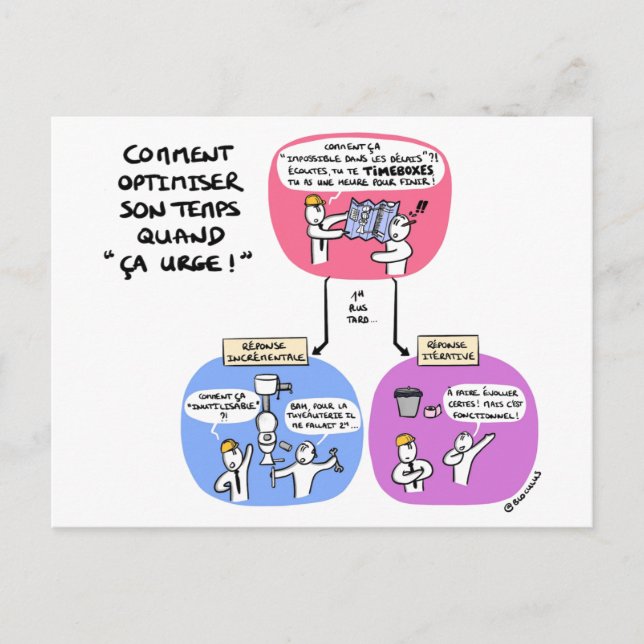 Postale Carte de coaching "Optimiser son temps" (Devant)