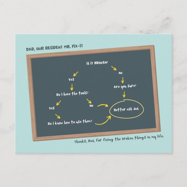 Postale Carte de la Fête des Pères tableau noir (Devant)