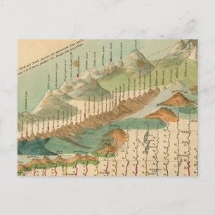 Postale Carte des montagnes et des rivières