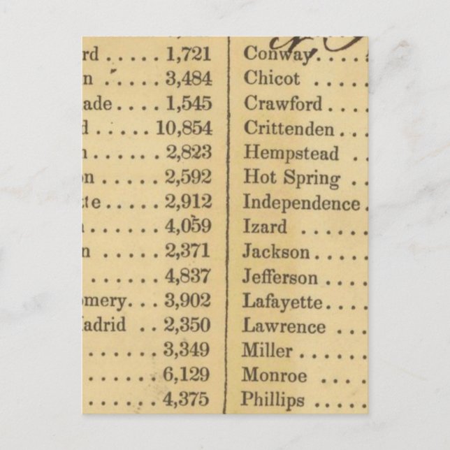 Postale Carte du Missouri (Devant)