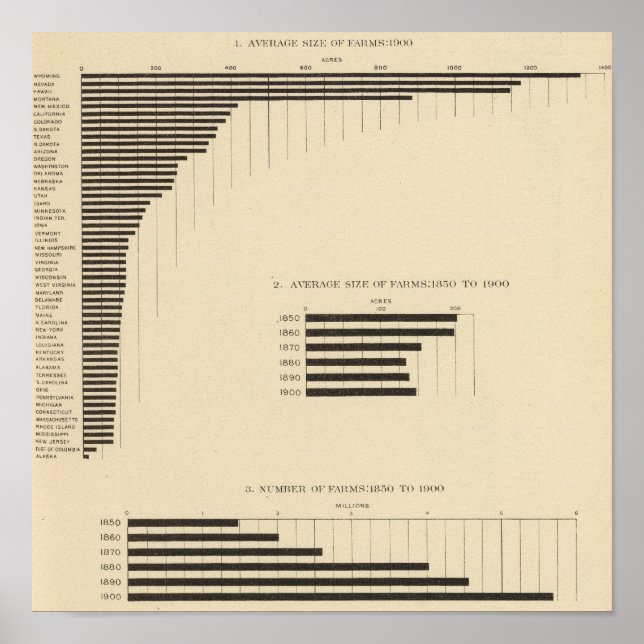 Poster 130 Taille, nombre de fermes 1850-1900 (Devant)