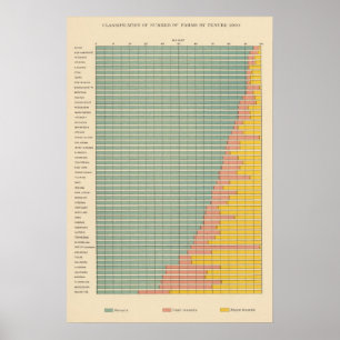 Poster 142 fermes par la tenure