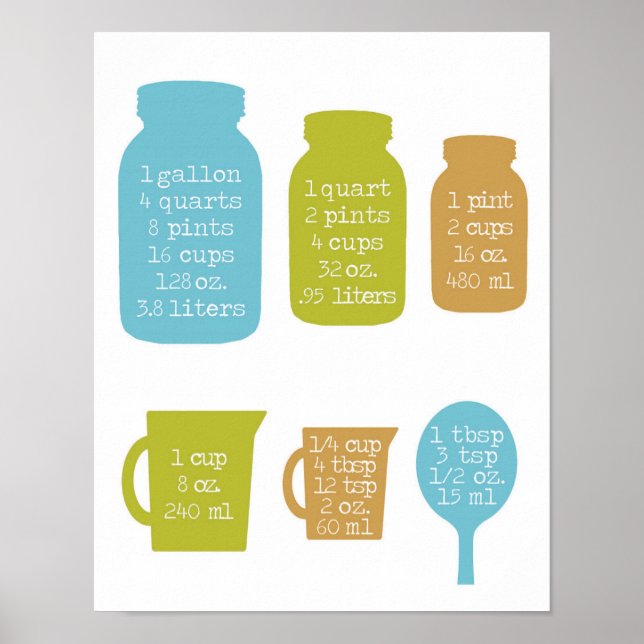 Poster 14 po x 11 po, Conversions de mesure pour la cuisi (Devant)