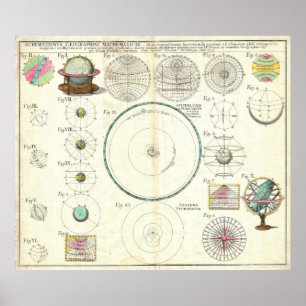 Poster 1753 Homann Heirs Solar System Chart