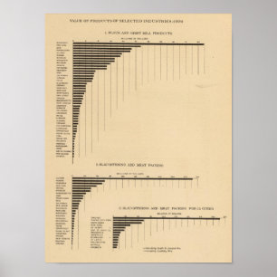 Poster 200 la valeur, produits a choisi les industries