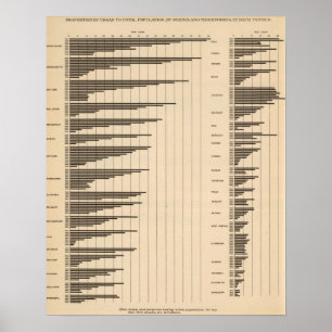 Poster 20 Population urbaine à population totale par État