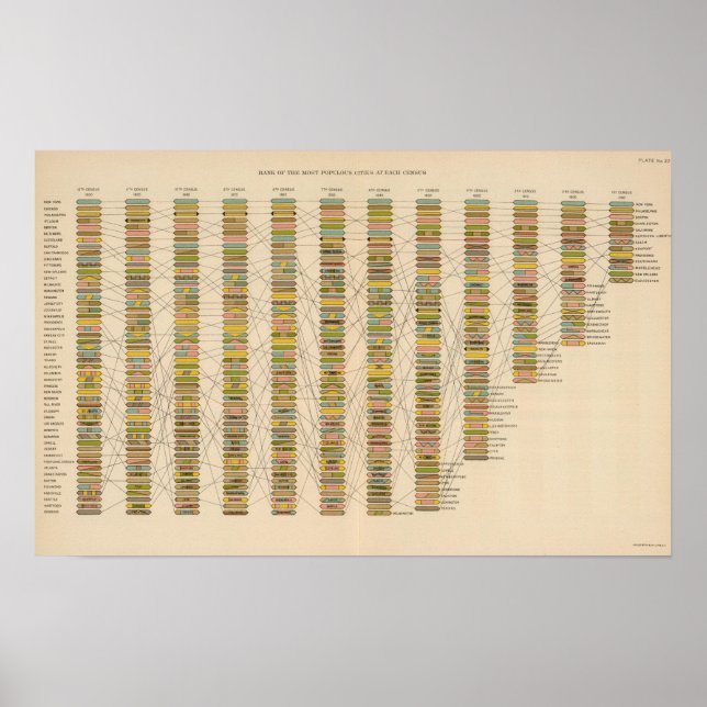 Poster 22 Classement des villes (Devant)