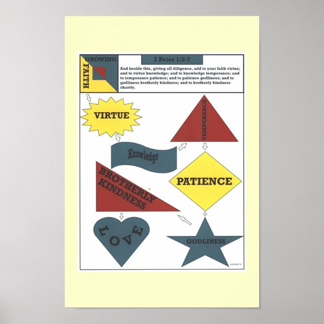 Poster 2 Pierre 1:5-7 (Devant)