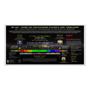 Poster 32AD-2032AD Crucifixion Church Age