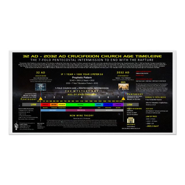 Poster 32AD-2032AD Crucifixion Church Age (Devant)