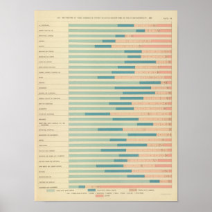 Poster 43 Occupations by color, nationality 1890