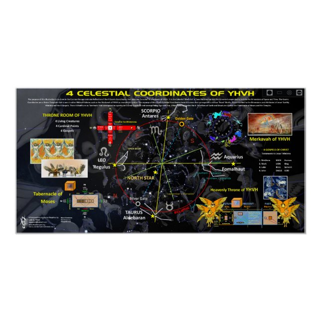 Poster 4 Coordonnées célestes (Devant)