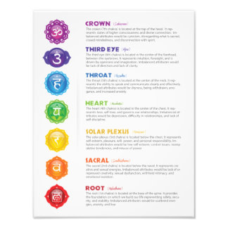 Poster 7 chakras