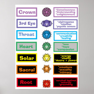 Poster 7 chakras 12 x 16"