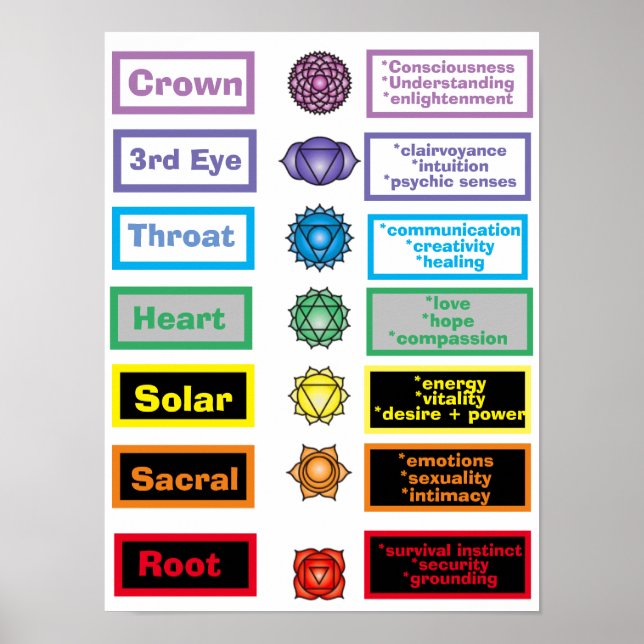 Poster 7 chakras 12 x 16" (Devant)