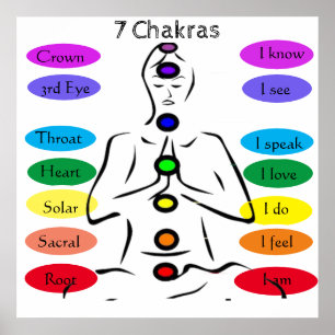 Poster 7 chakras 24 x 24"