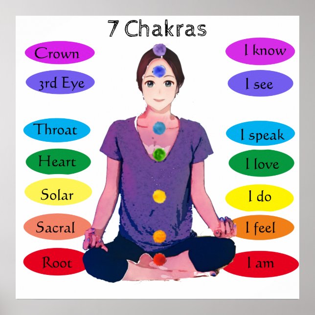 Poster 7 chakras 24x24" (Devant)
