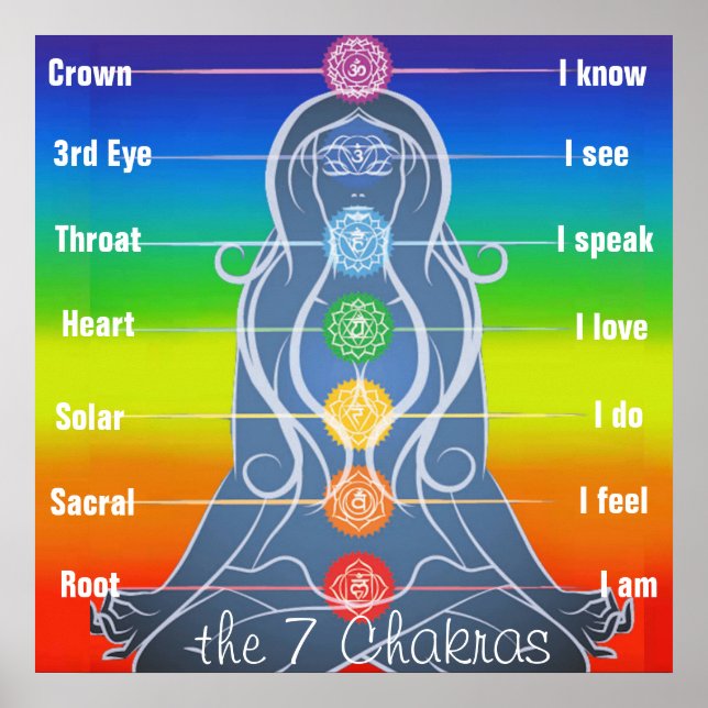 Poster 7 chakras 24x24" (Devant)