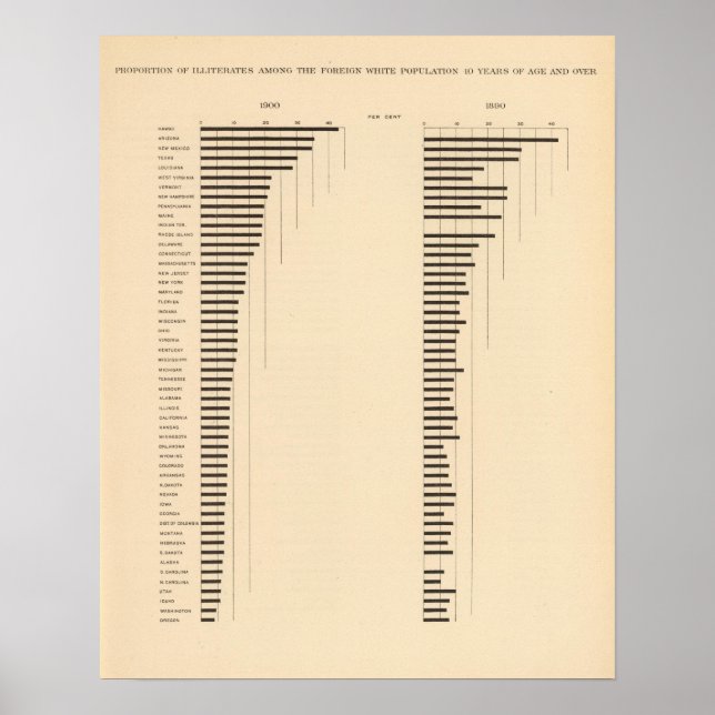 Poster 84 Proportion d'analphabètes, étrangers blancs par (Devant)