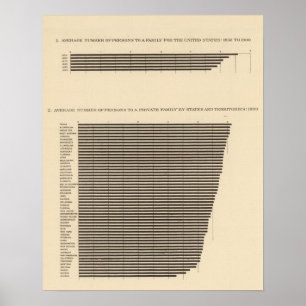 Poster 97 personnes à une famille