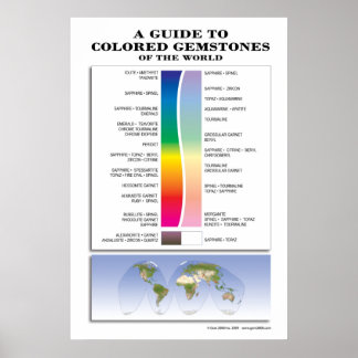 Poster A Guide to Colored Gemstones