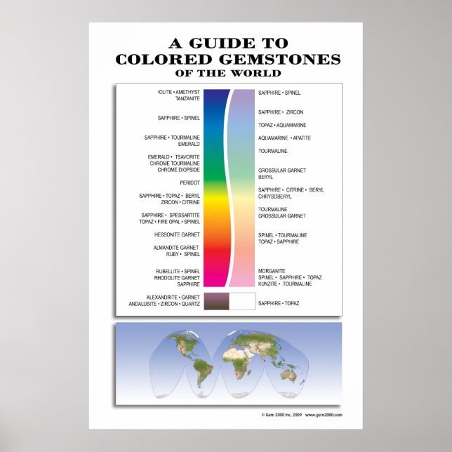 Poster A Guide to Colored Gemstones (Devant)