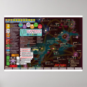 Poster Affiche-Carte interstellaire, frontière élevée de