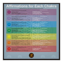Affirmation pour chaque chakra