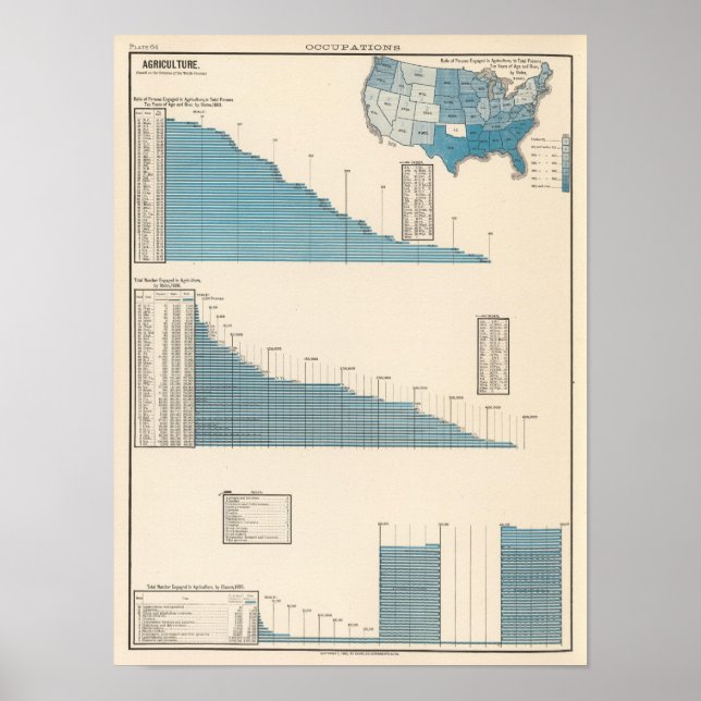 Poster Agriculture (Devant)