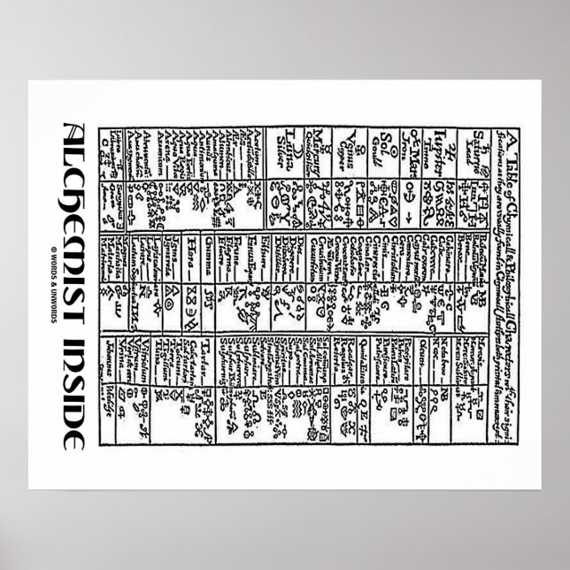 Poster Alchemist Inside (Alchemy Table) (Devant)